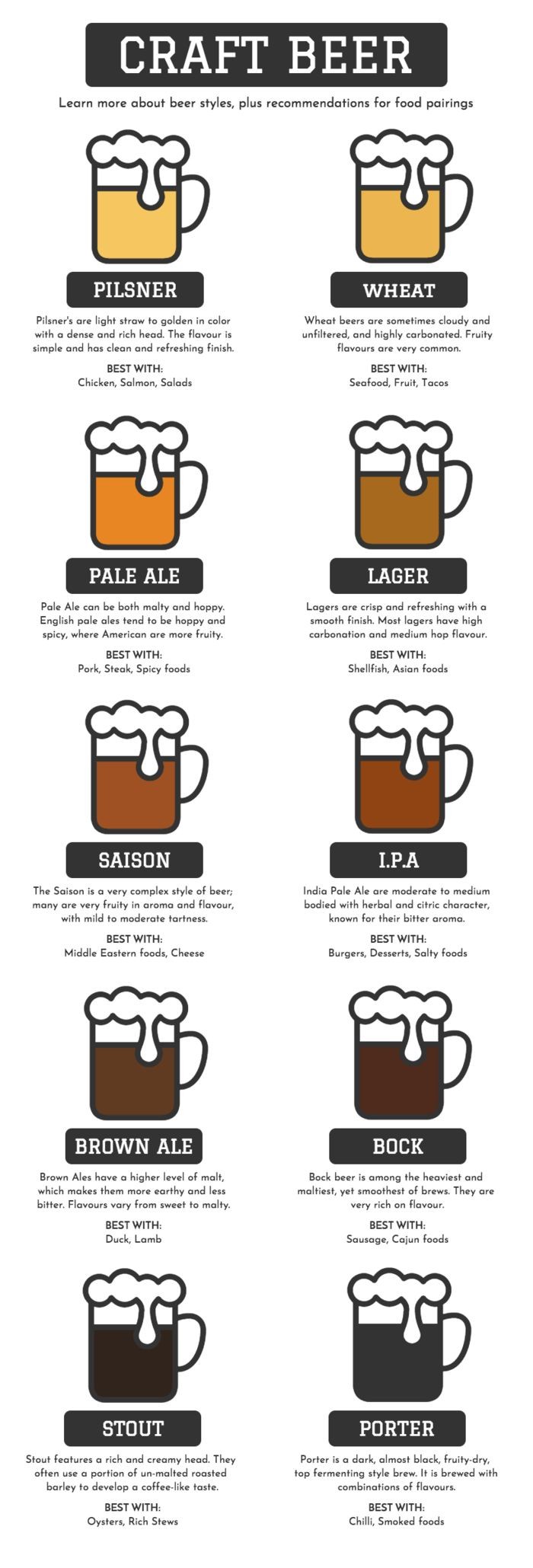 beer pairing chart