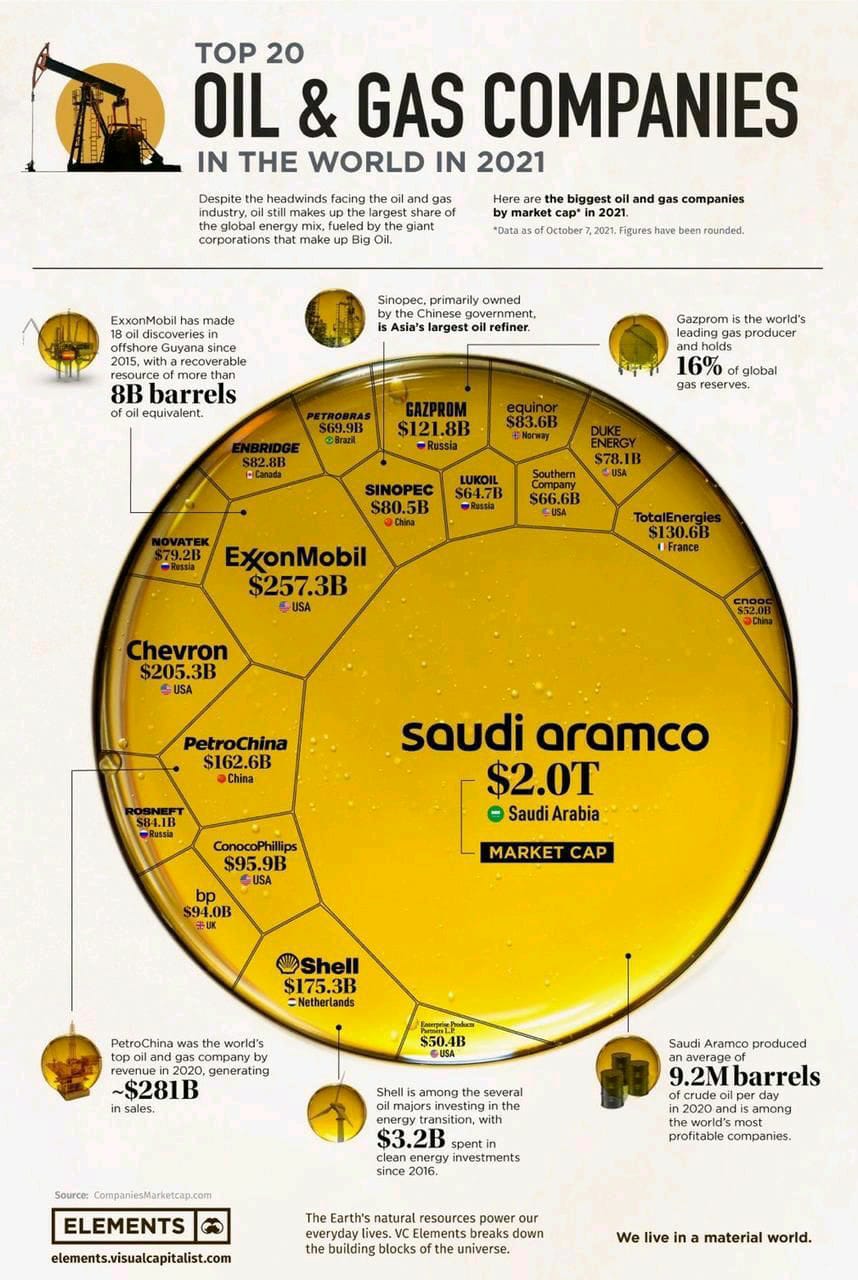 largest oil and gas companies