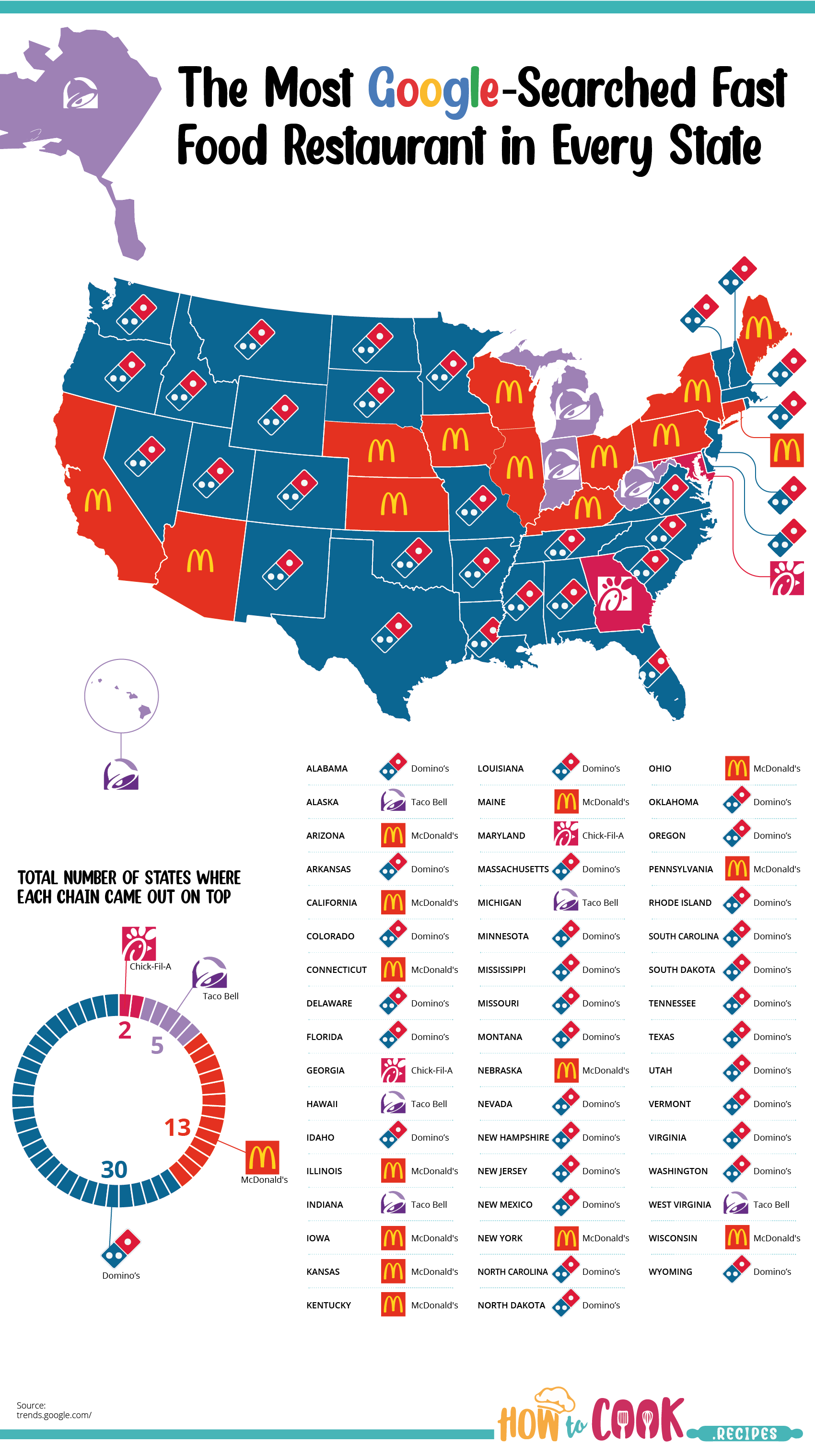 most popular fast food restaurant by state