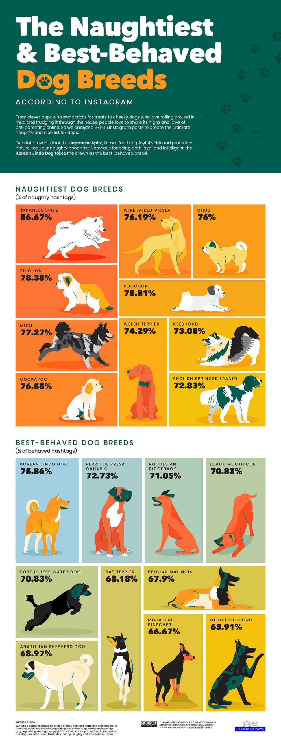 worst dog breeds