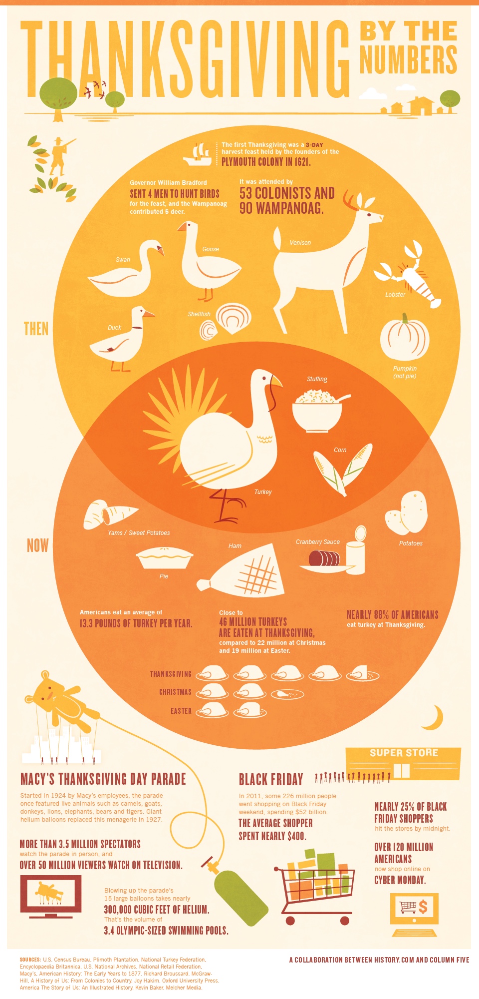 thanksgiving comparison infographic