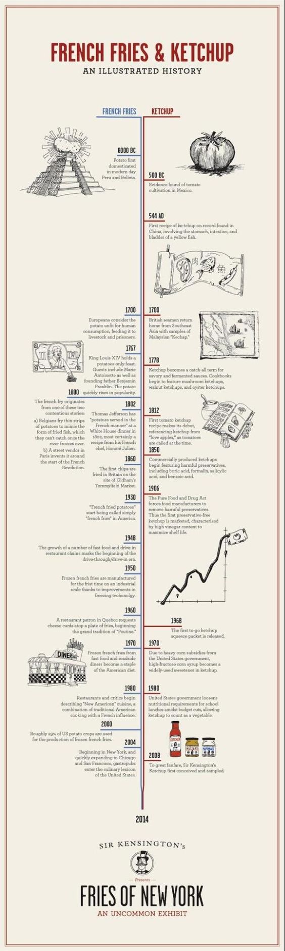 history of french fries