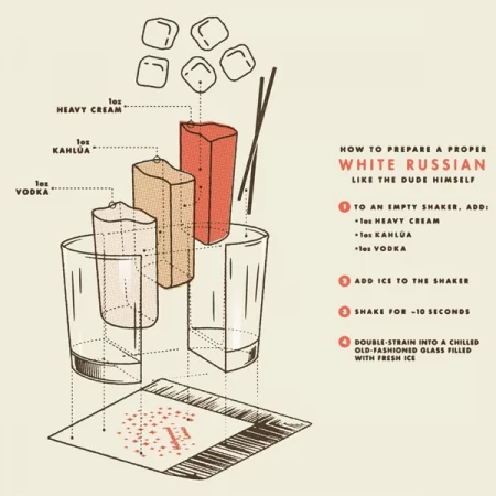 What’s in a White Russian? Your Visual Guide