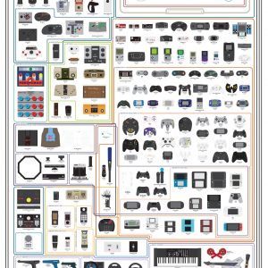 The Evolution of Video Game Controllers