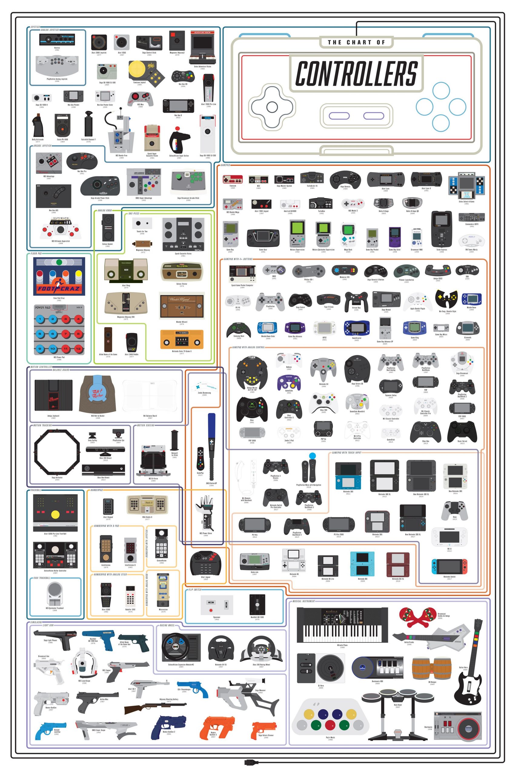 evolution of video game controllers