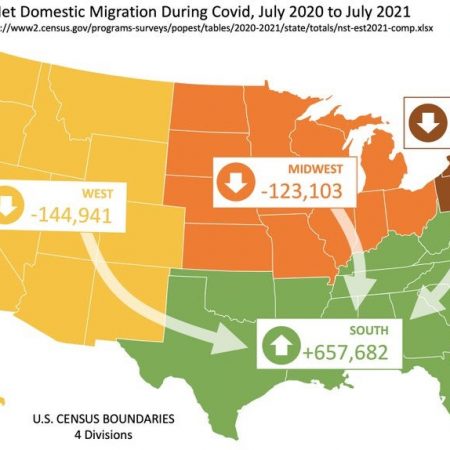 SHOCKING United States Domestic Migration Numbers for 2021